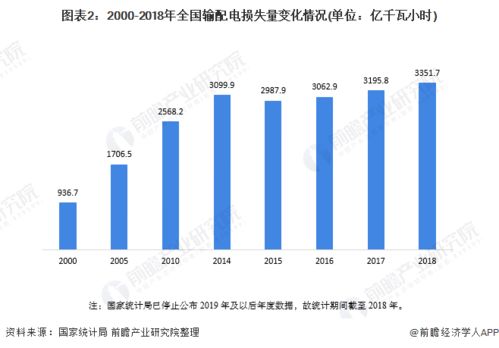 2020年中國電力變壓器行業市場現狀與發展前景 高效節能變壓器迎來發展機遇