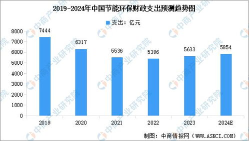 2024年中國節(jié)能環(huán)保行業(yè)產(chǎn)值規(guī)模預測與電力行業(yè)高效節(jié)能技術(shù)研發(fā)分析