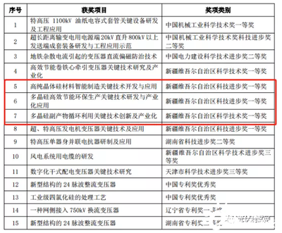 光伏巨頭發(fā)布社會責任報告，以技術(shù)創(chuàng)新驅(qū)動電力行業(yè)高效節(jié)能發(fā)展