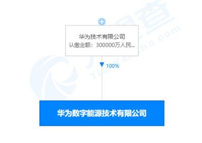 華為出資30億成立數字能源公司，加碼電力行業高效節能技術研發