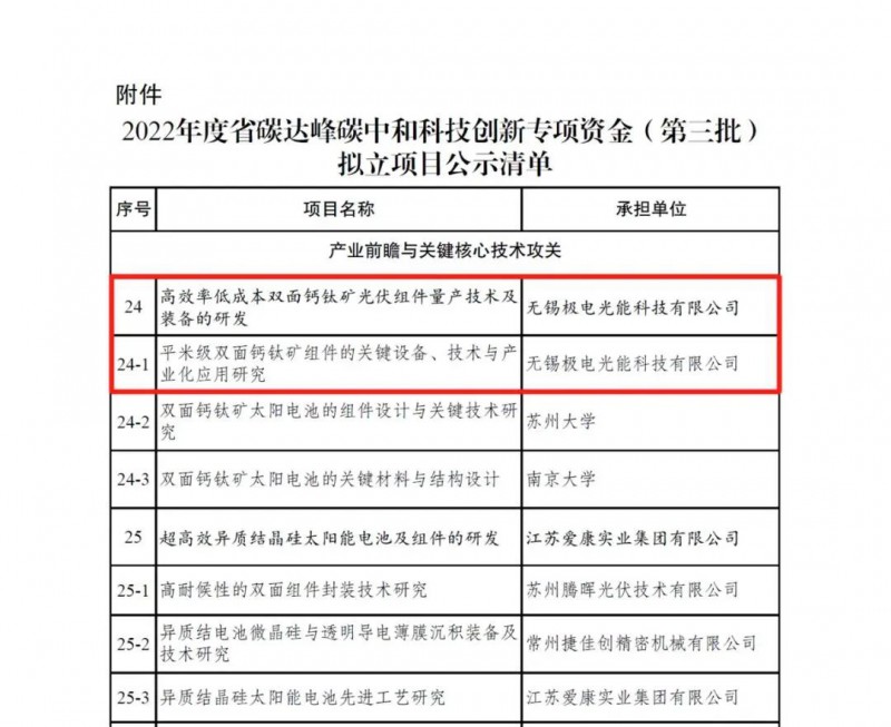 極電光能獲批江蘇省“雙碳”科技創新專項資金項目，引領電力行業高效節能技術研發