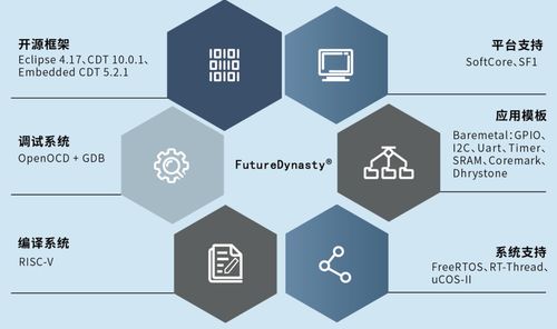 從追隨者到引領(lǐng)者 國(guó)產(chǎn)FPGA如何重新定義系統(tǒng)集成與開發(fā)效率