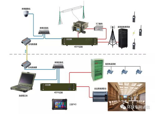 自主選頻短波遠(yuǎn)遙 驅(qū)動新一代短波通信與系統(tǒng)集成發(fā)展的關(guān)鍵技術(shù)