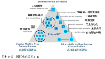 九成營收未收回，信科移動豪募40億與華為、中興較量5G通信